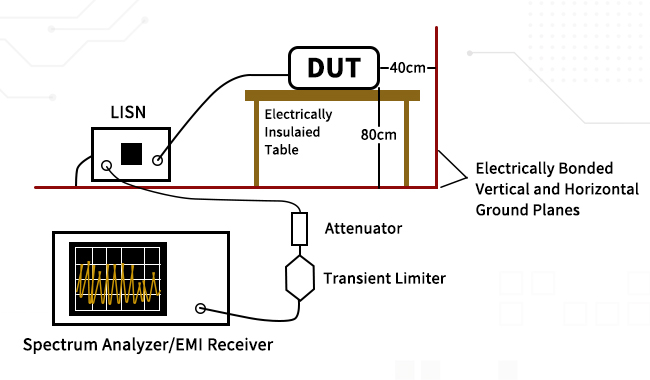 低成本的EMI預(yù)兼容測(cè)試方案